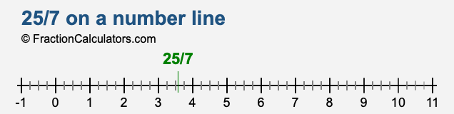 25/7 on a number line 25/7 on a number line