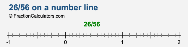26/56 on a number line 26/56 on a number line