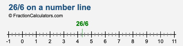 26/6 on a number line 26/6 on a number line