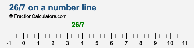26/7 on a number line 26/7 on a number line