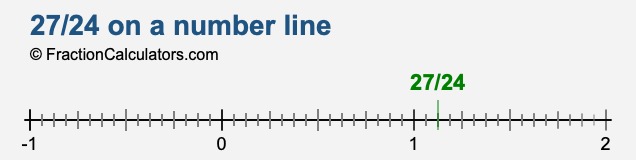 27/24 on a number line 27/24 on a number line