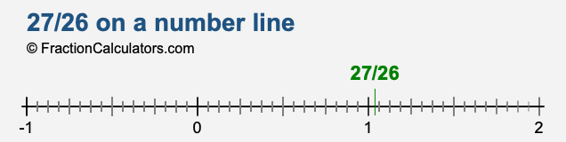 27/26 on a number line 27/26 on a number line