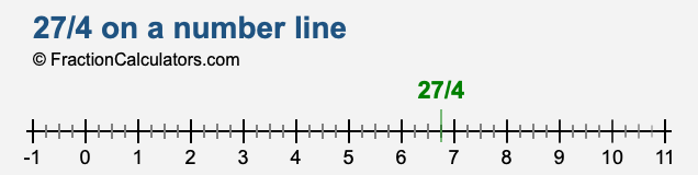 27/4 on a number line 27/4 on a number line