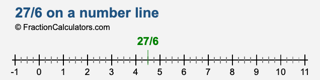 27/6 on a number line 27/6 on a number line