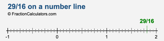 29/16 on a number line 29/16 on a number line