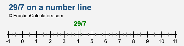 29/7 on a number line 29/7 on a number line