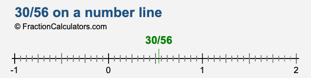 30/56 on a number line