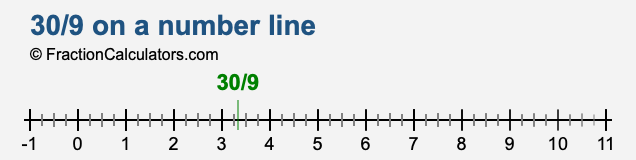 30/9 on a number line 30/9 on a number line
