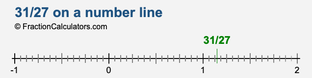 31/27 on a number line 31/27 on a number line