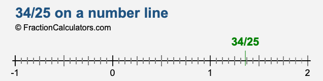 34/25 on a number line 34/25 on a number line