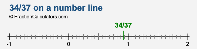 34/37 on a number line 34/37 on a number line