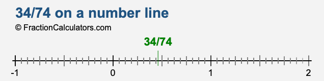 34/74 on a number line 34/74 on a number line