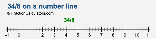 34/8 on a number line 34/8 on a number line