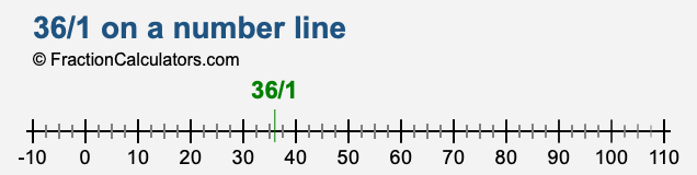 36/1 on a number line 36/1 on a number line