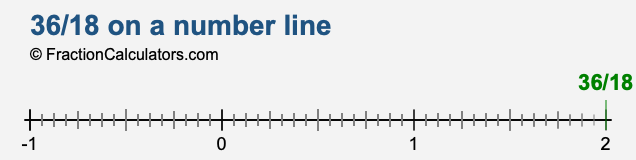 36/18 on a number line 36/18 on a number line