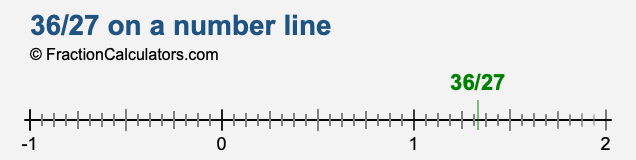 36/27 on a number line 36/27 on a number line