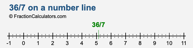 36/7 on a number line 36/7 on a number line