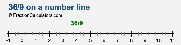 36/9 on a number line 36/9 on a number line