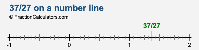 37/27 on a number line 37/27 on a number line