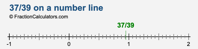 37/39 on a number line 37/39 on a number line