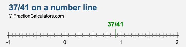 37/41 on a number line 37/41 on a number line