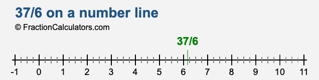37/6 on a number line 37/6 on a number line