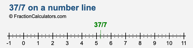 37/7 on a number line 37/7 on a number line