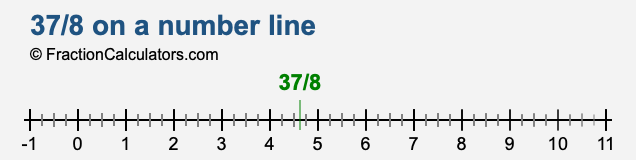 37/8 on a number line 37/8 on a number line