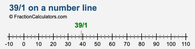 39/1 on a number line 39/1 on a number line