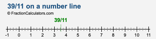 39/11 on a number line 39/11 on a number line