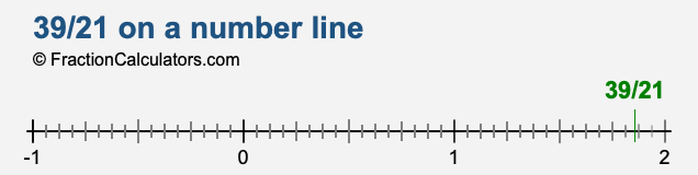 39/21 on a number line 39/21 on a number line