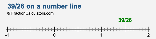 39/26 on a number line