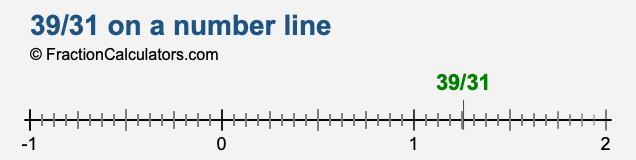 39/31 on a number line