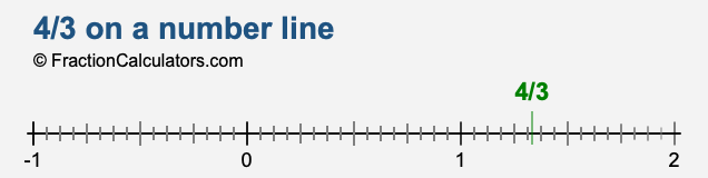 4/3 on a number line 4/3 on a number line