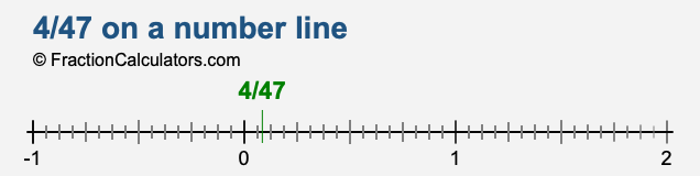 4/47 on a number line