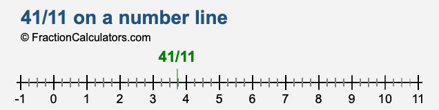 41/11 on a number line 41/11 on a number line
