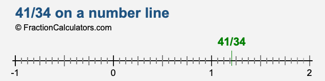41/34 on a number line 41/34 on a number line
