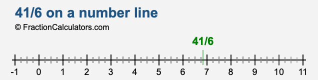 41/6 on a number line 41/6 on a number line
