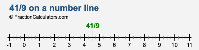 41/9 on a number line 41/9 on a number line