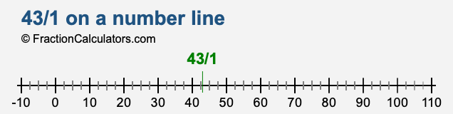 43/1 on a number line 43/1 on a number line