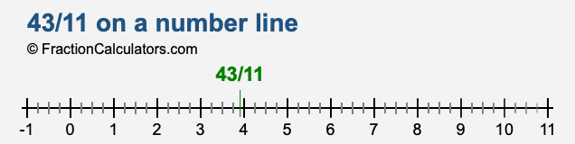 43/11 on a number line 43/11 on a number line