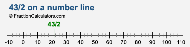 43/2 on a number line 43/2 on a number line