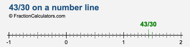 43/30 on a number line 43/30 on a number line