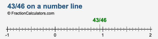 43/46 on a number line 43/46 on a number line