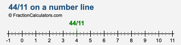 44/11 on a number line 44/11 on a number line