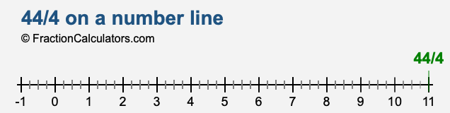 44/4 on a number line 44/4 on a number line