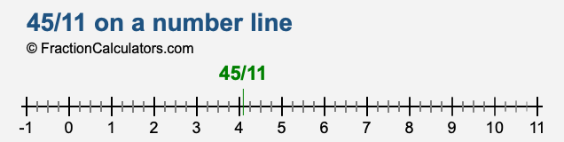 45/11 on a number line 45/11 on a number line