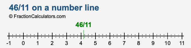 46/11 on a number line 46/11 on a number line