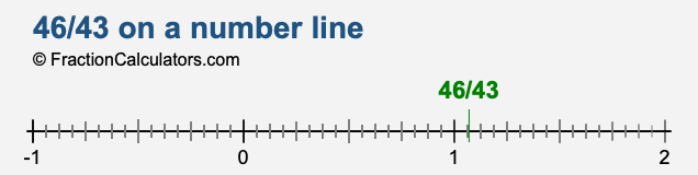 46/43 on a number line 46/43 on a number line