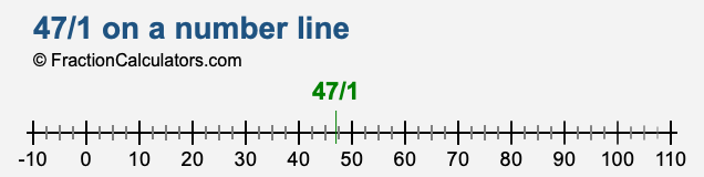 47/1 on a number line 47/1 on a number line